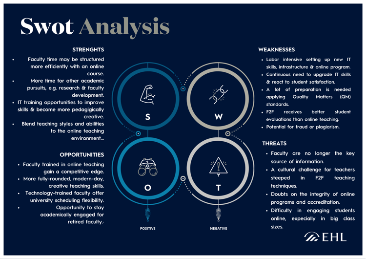 Faculty SWOT Analysis 